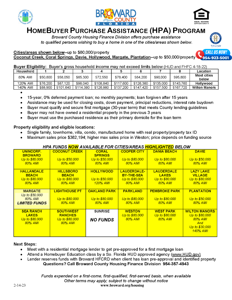 Broward County Resources Housing Foundation of America